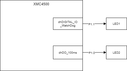 LabWatchDog_SystemDiagram